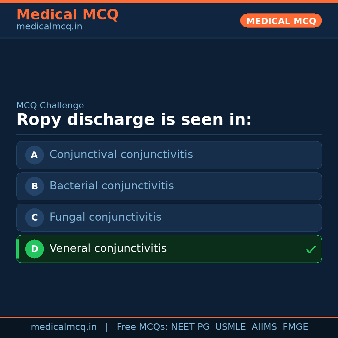 MCQ share card