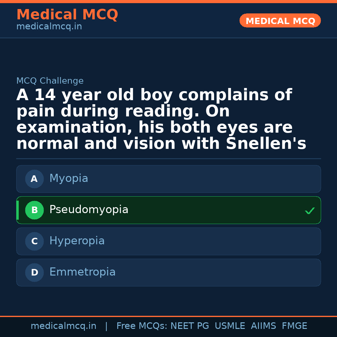 MCQ share card