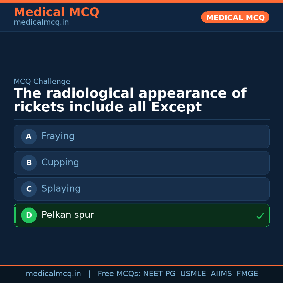 MCQ share card