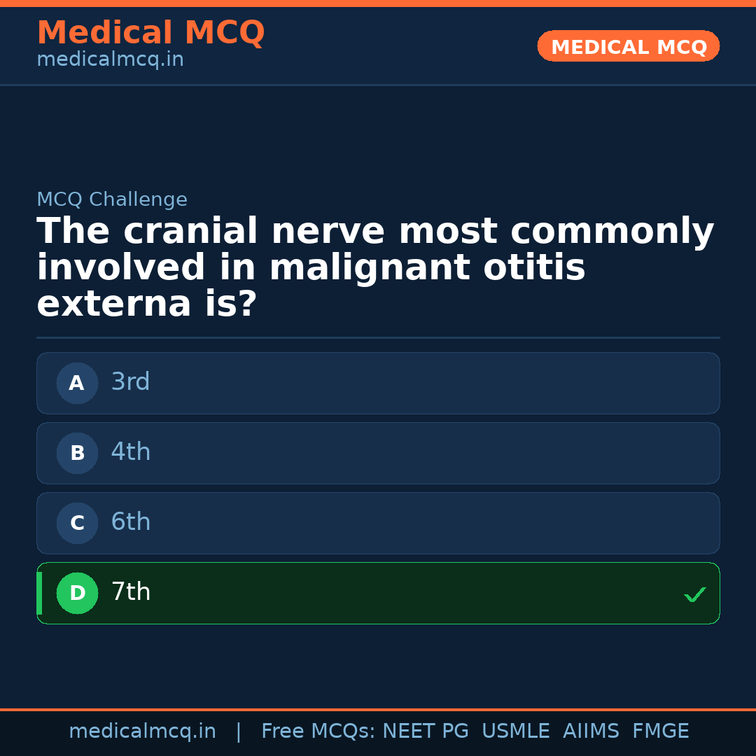 MCQ share card