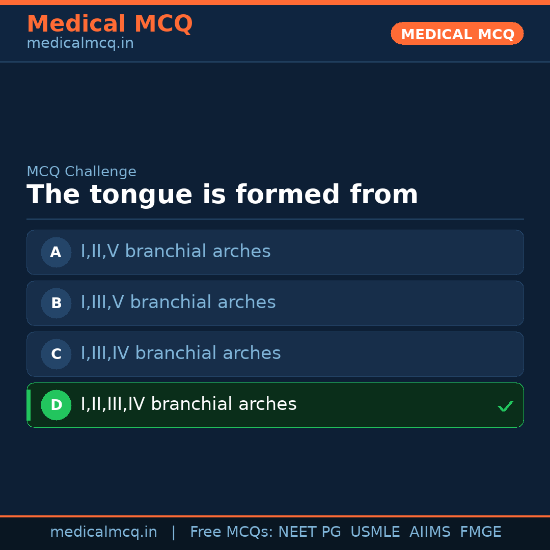 MCQ share card