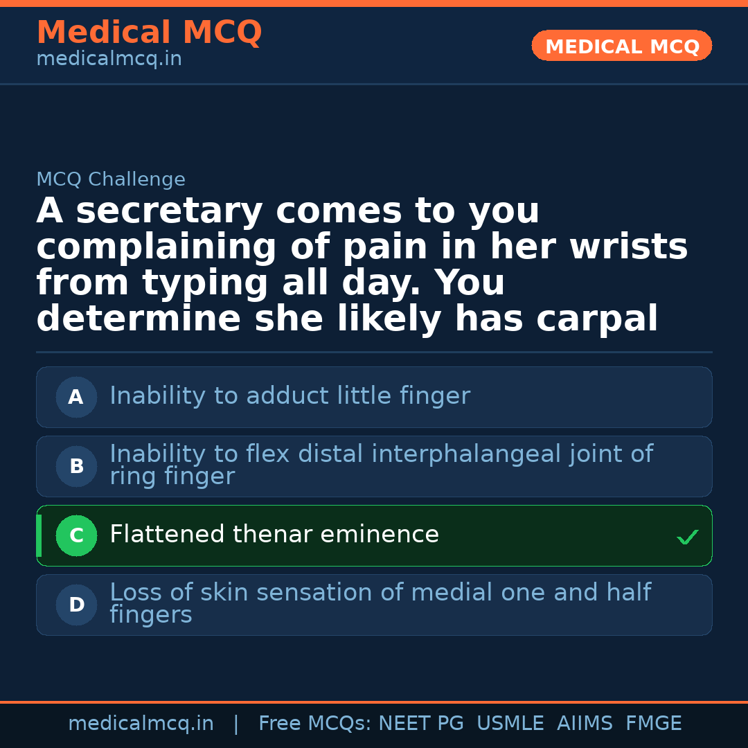 MCQ share card
