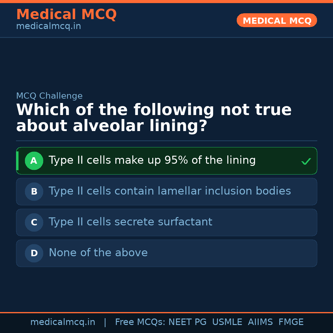 MCQ share card