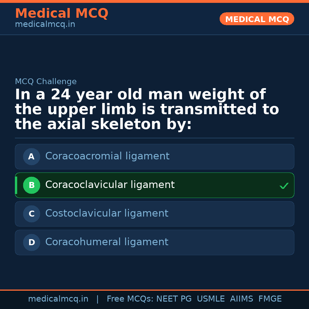 MCQ share card