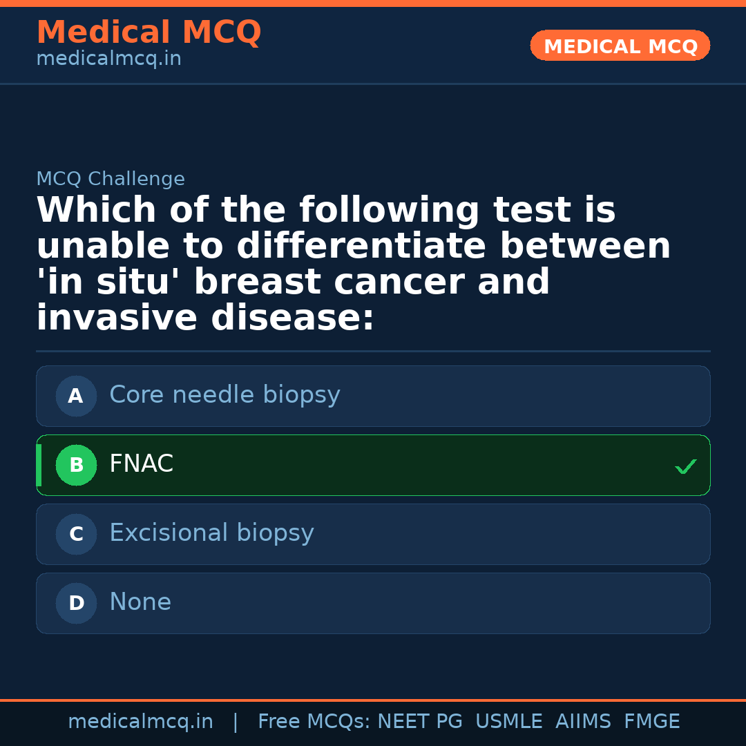 MCQ share card