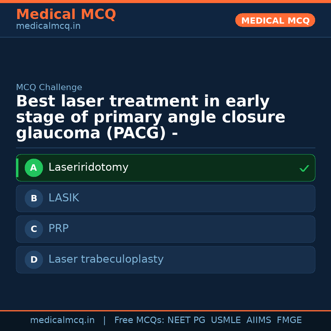 MCQ share card