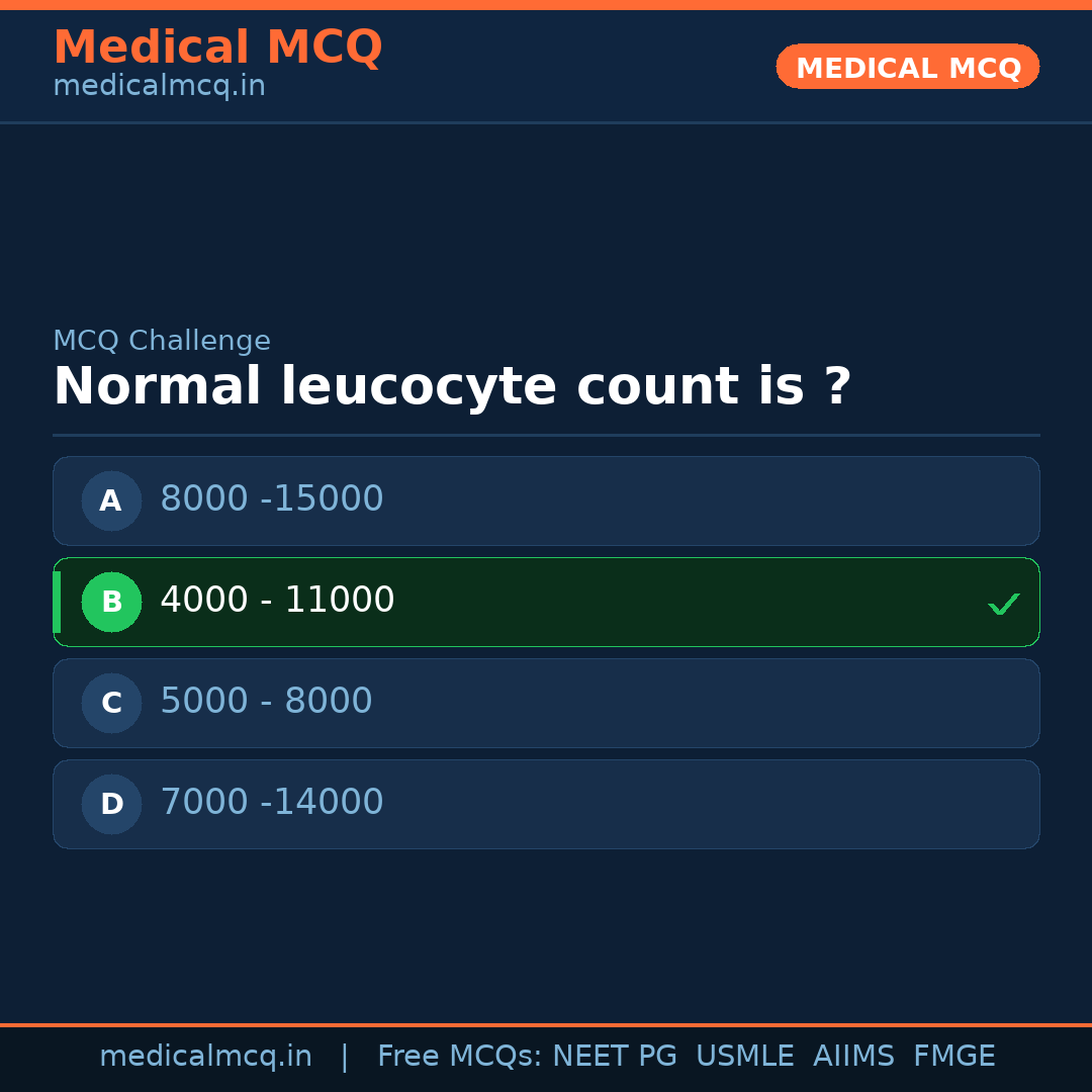 MCQ share card