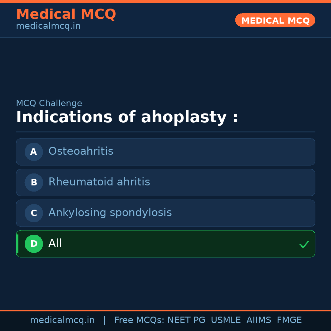 MCQ share card