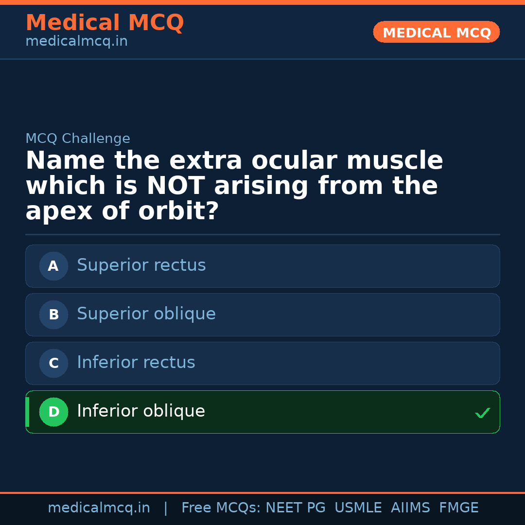MCQ share card