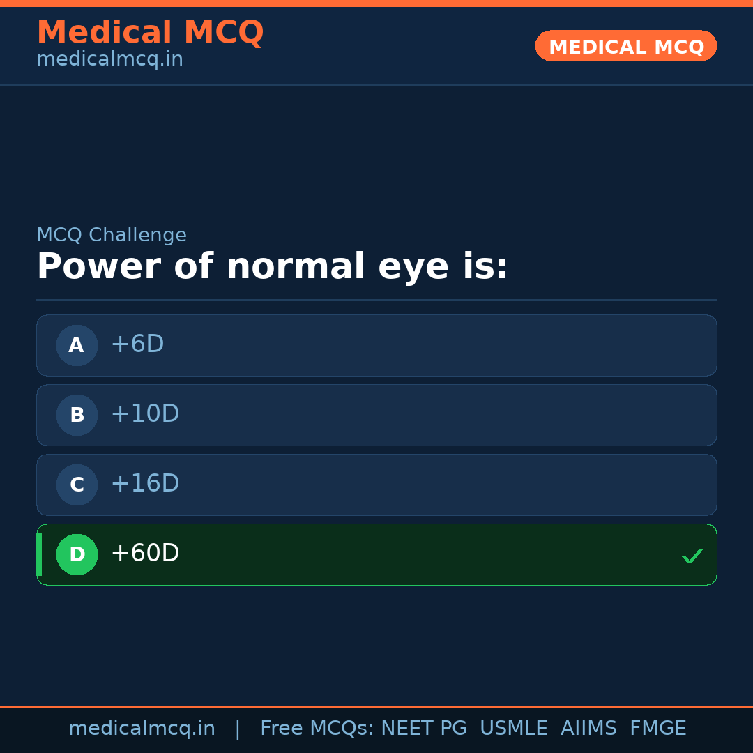 MCQ share card