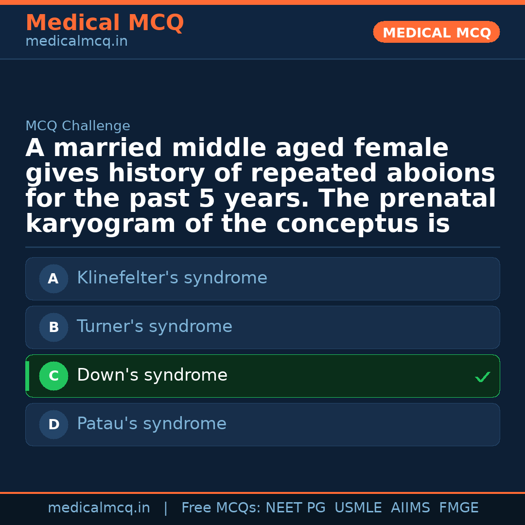 MCQ share card