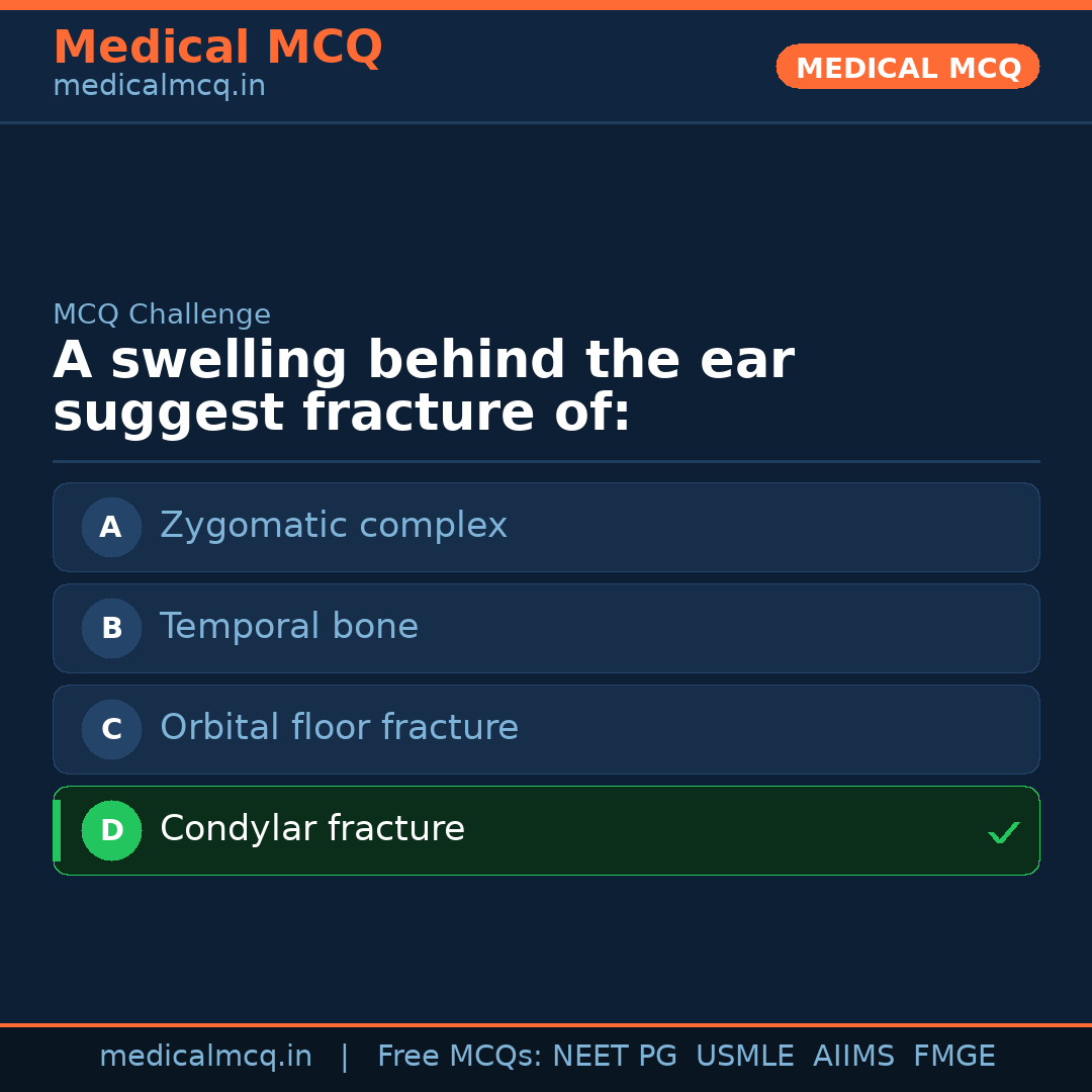 MCQ share card