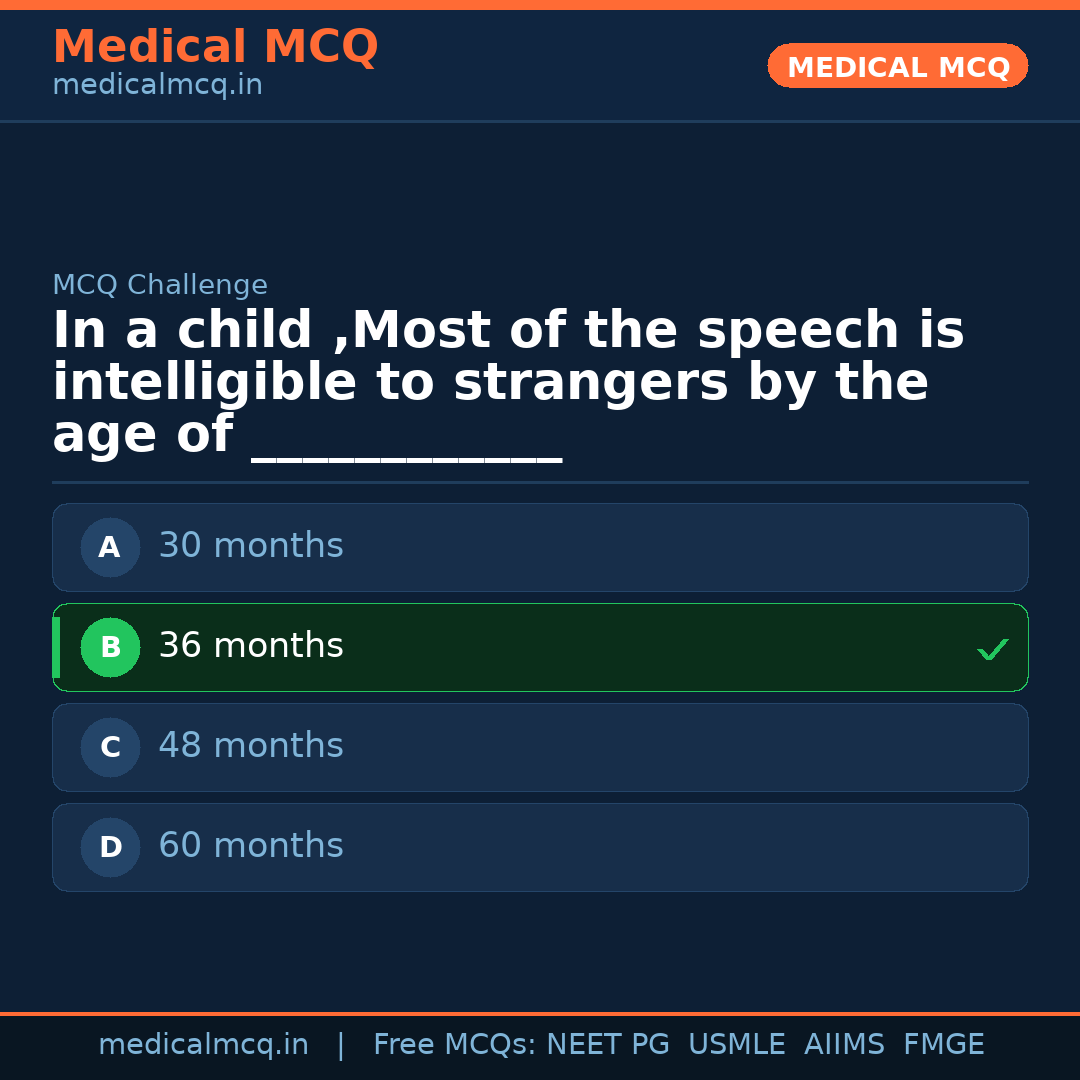 MCQ share card