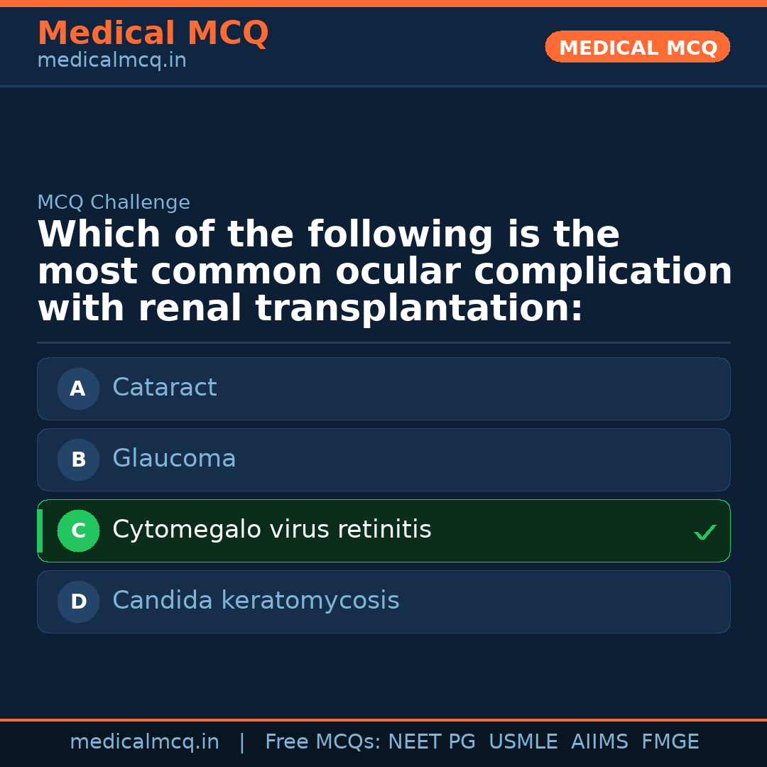MCQ share card