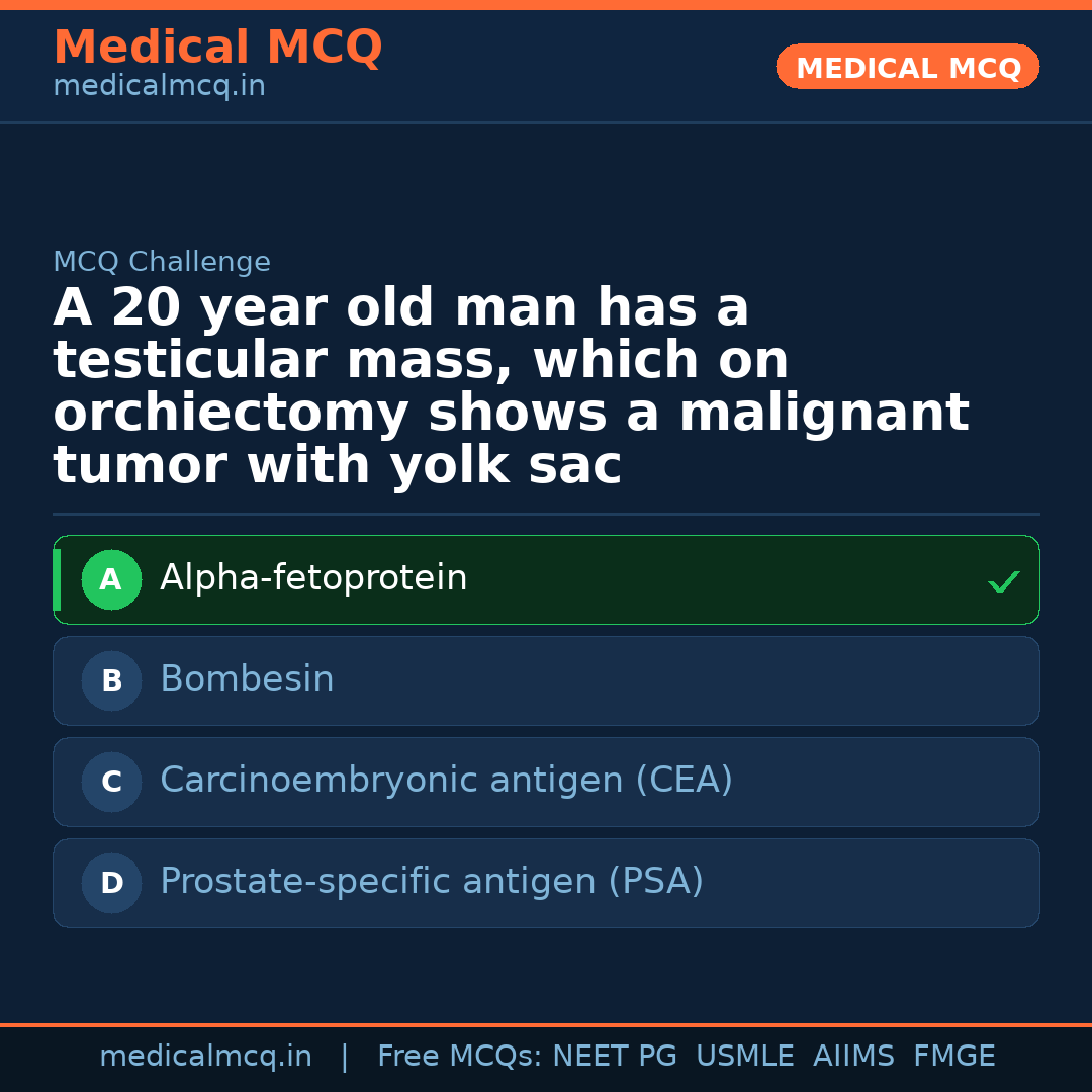 MCQ share card
