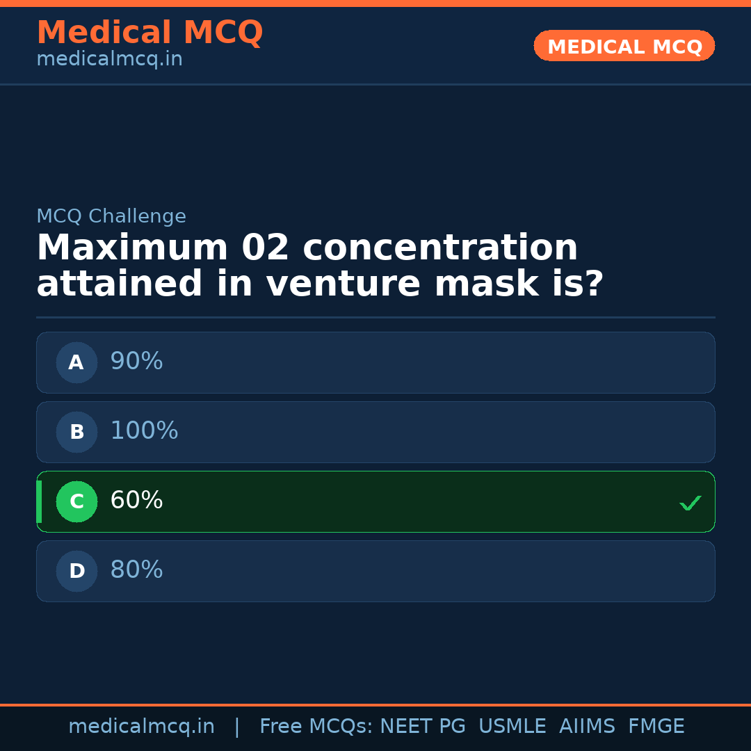 MCQ share card