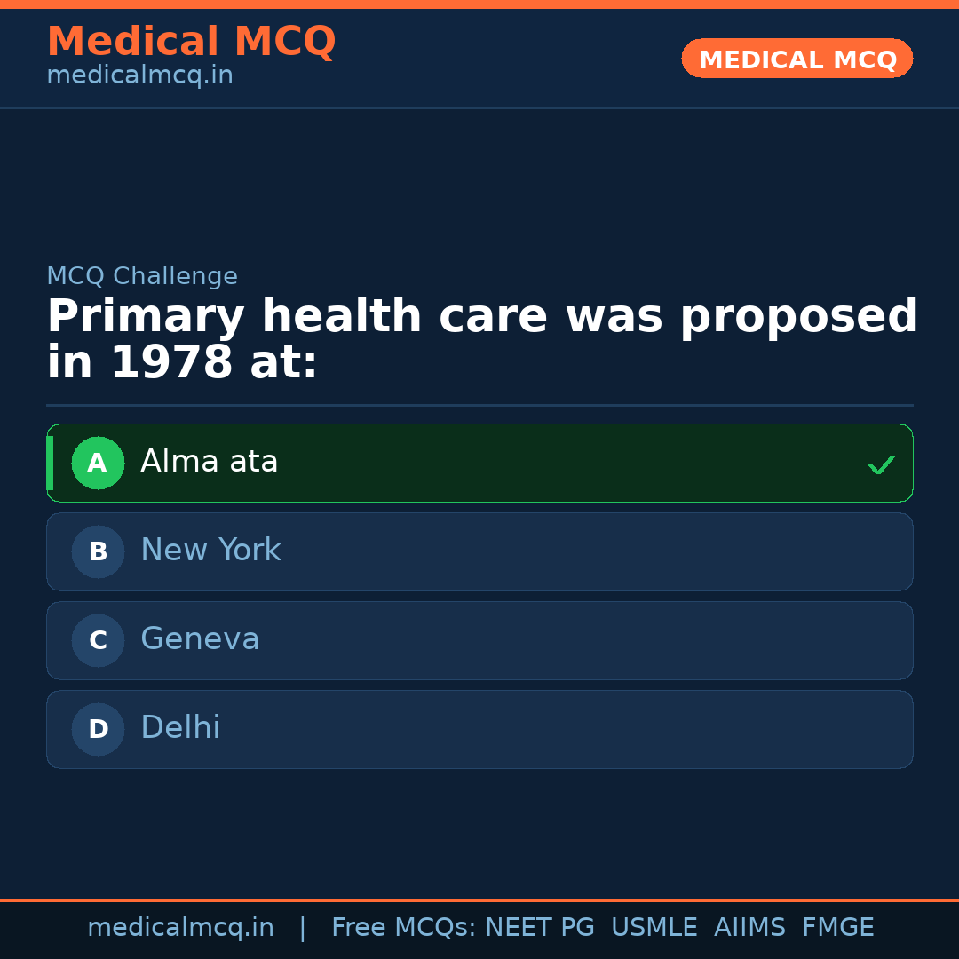 MCQ share card