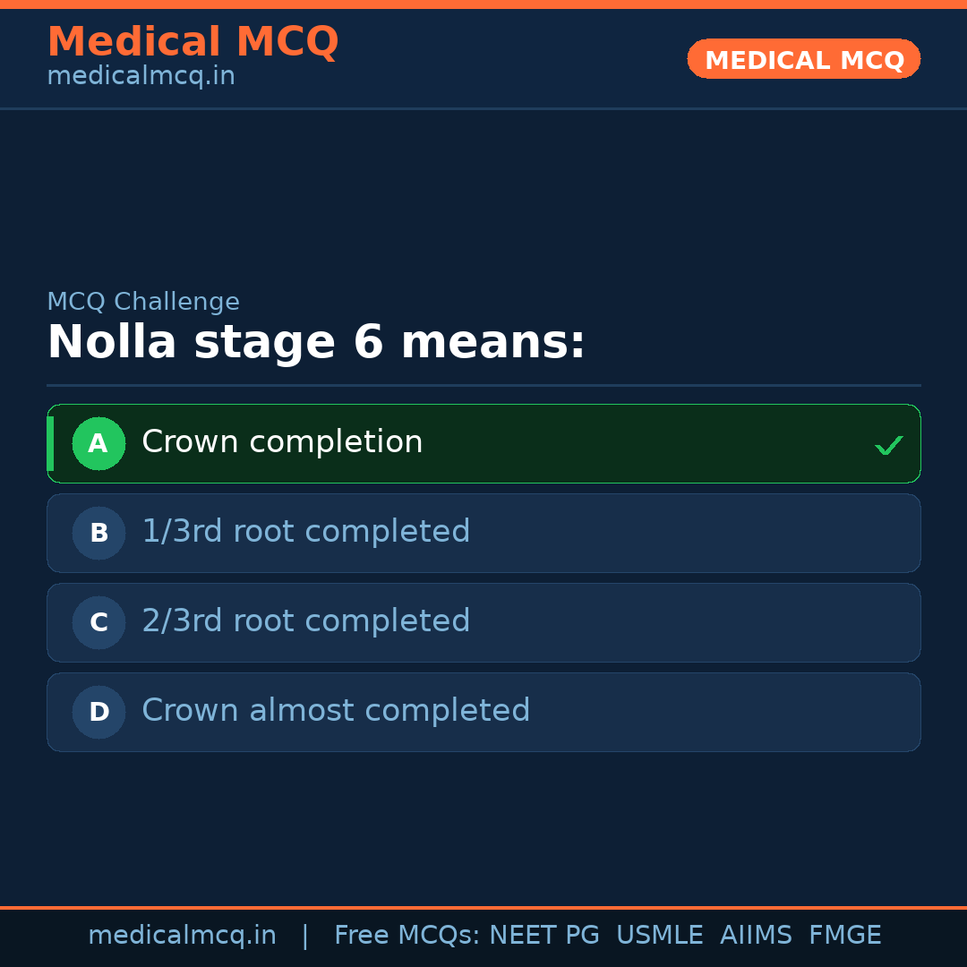 MCQ share card