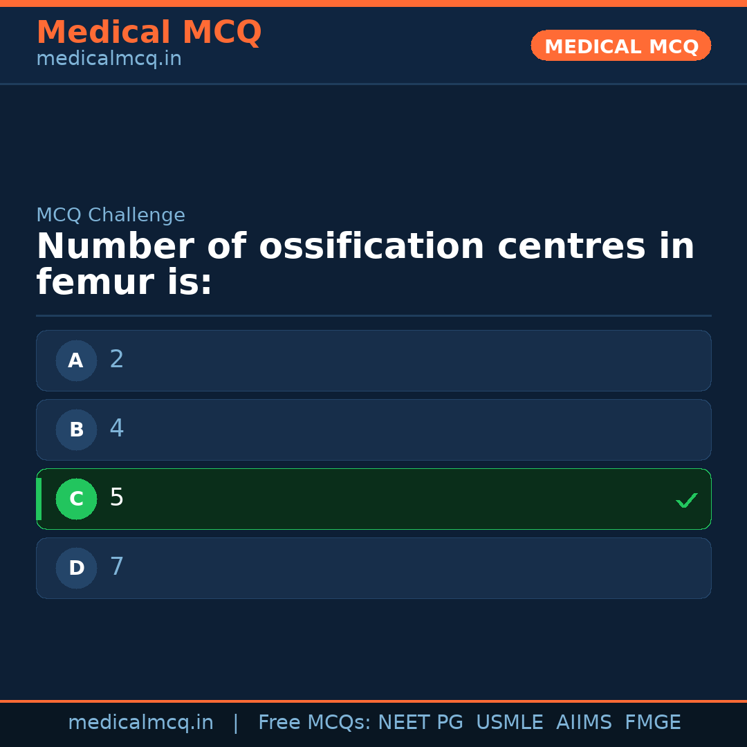 MCQ share card
