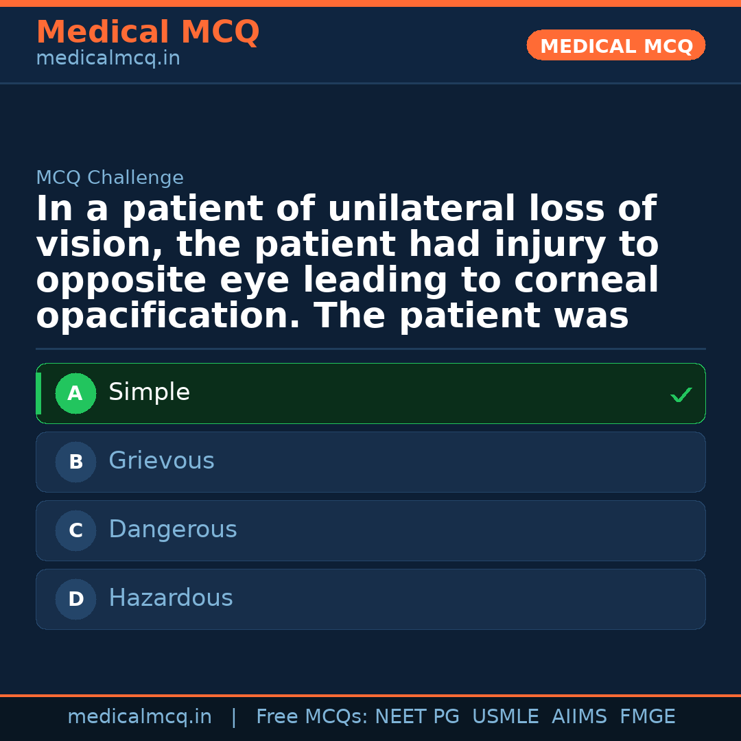 MCQ share card