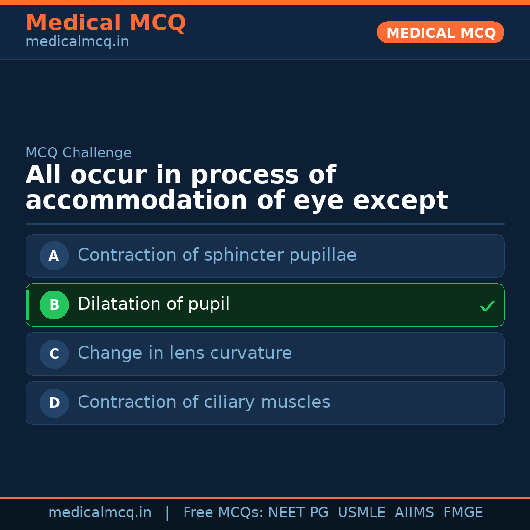 MCQ share card