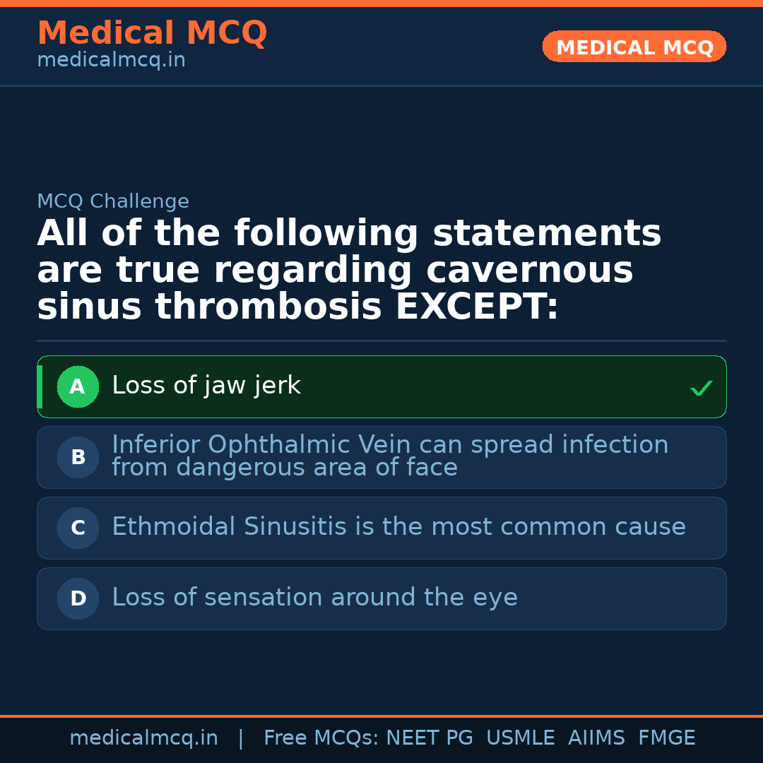 MCQ share card