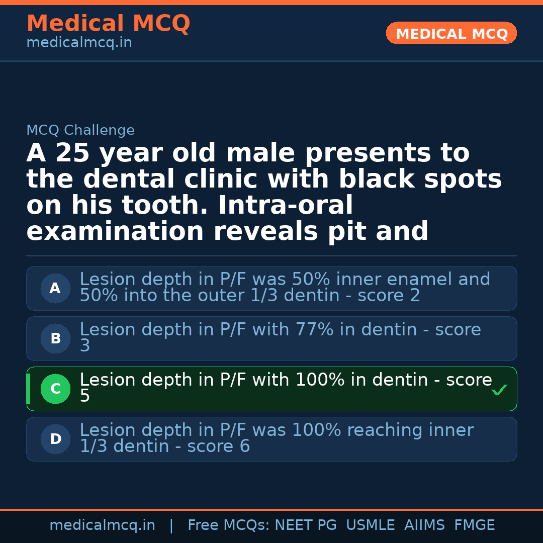 MCQ share card