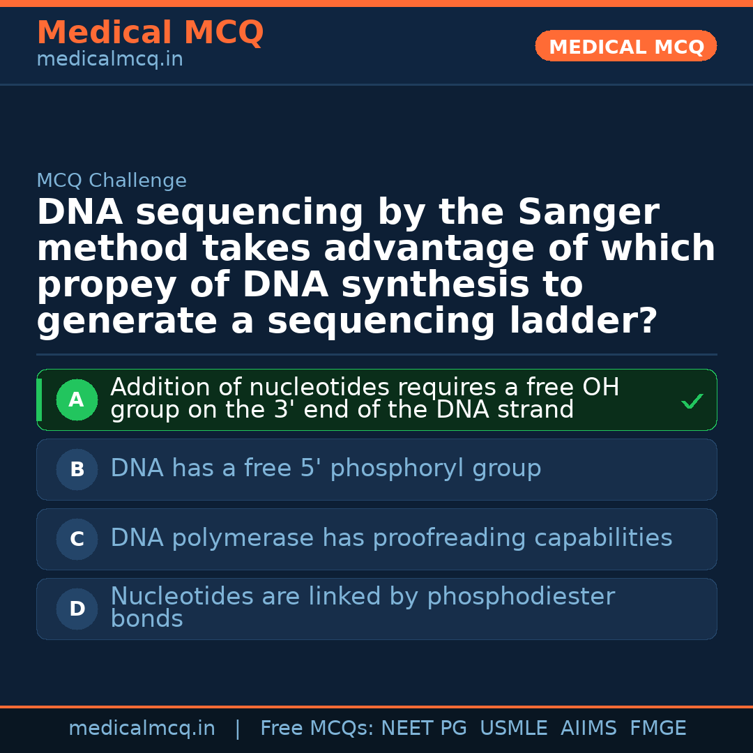MCQ share card