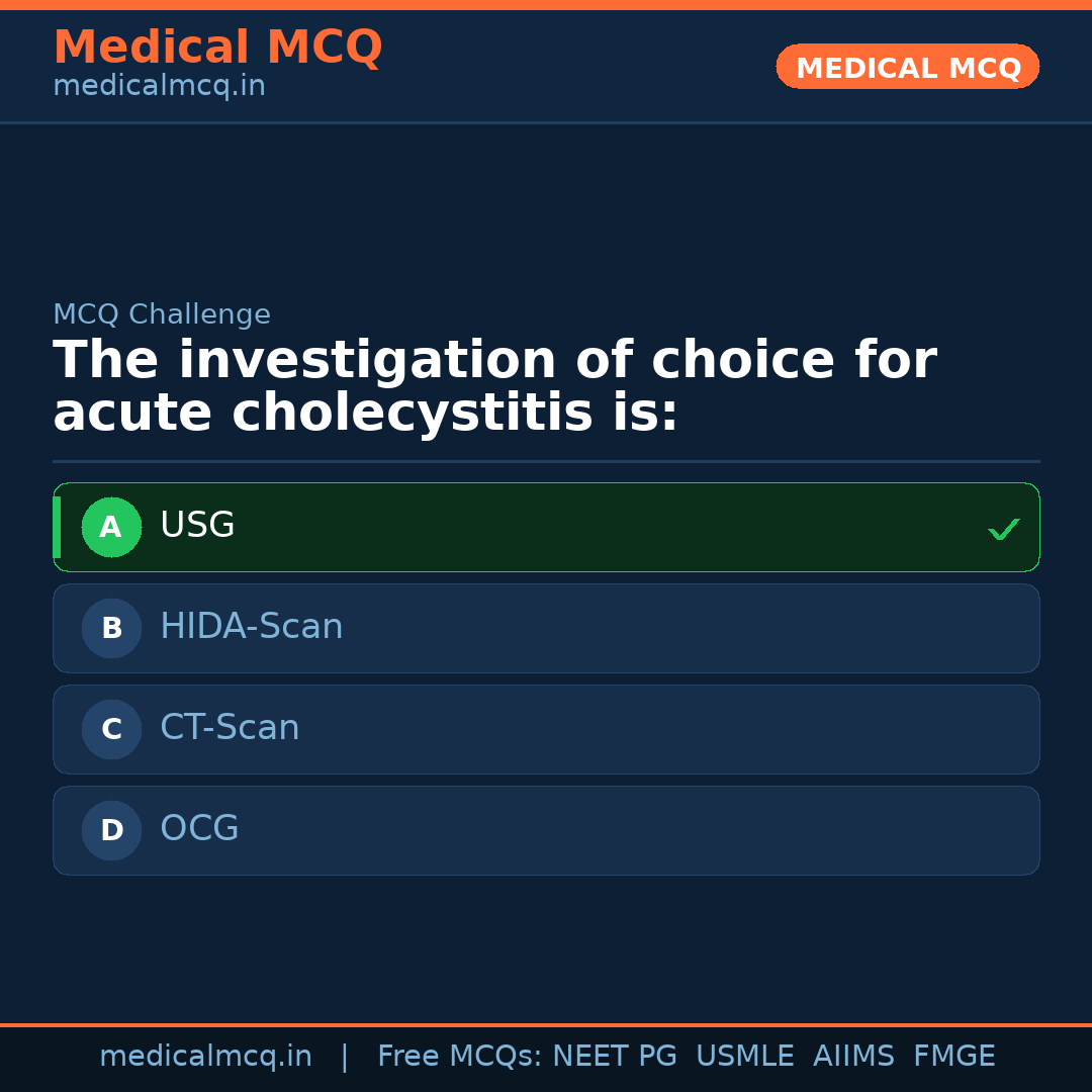 MCQ share card