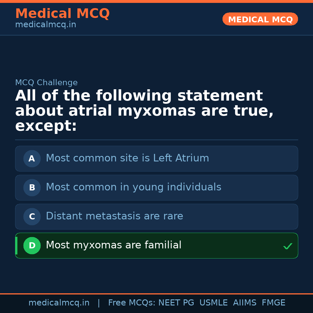 MCQ share card
