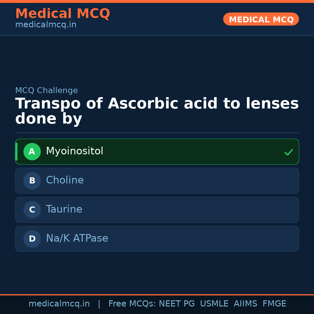 MCQ share card
