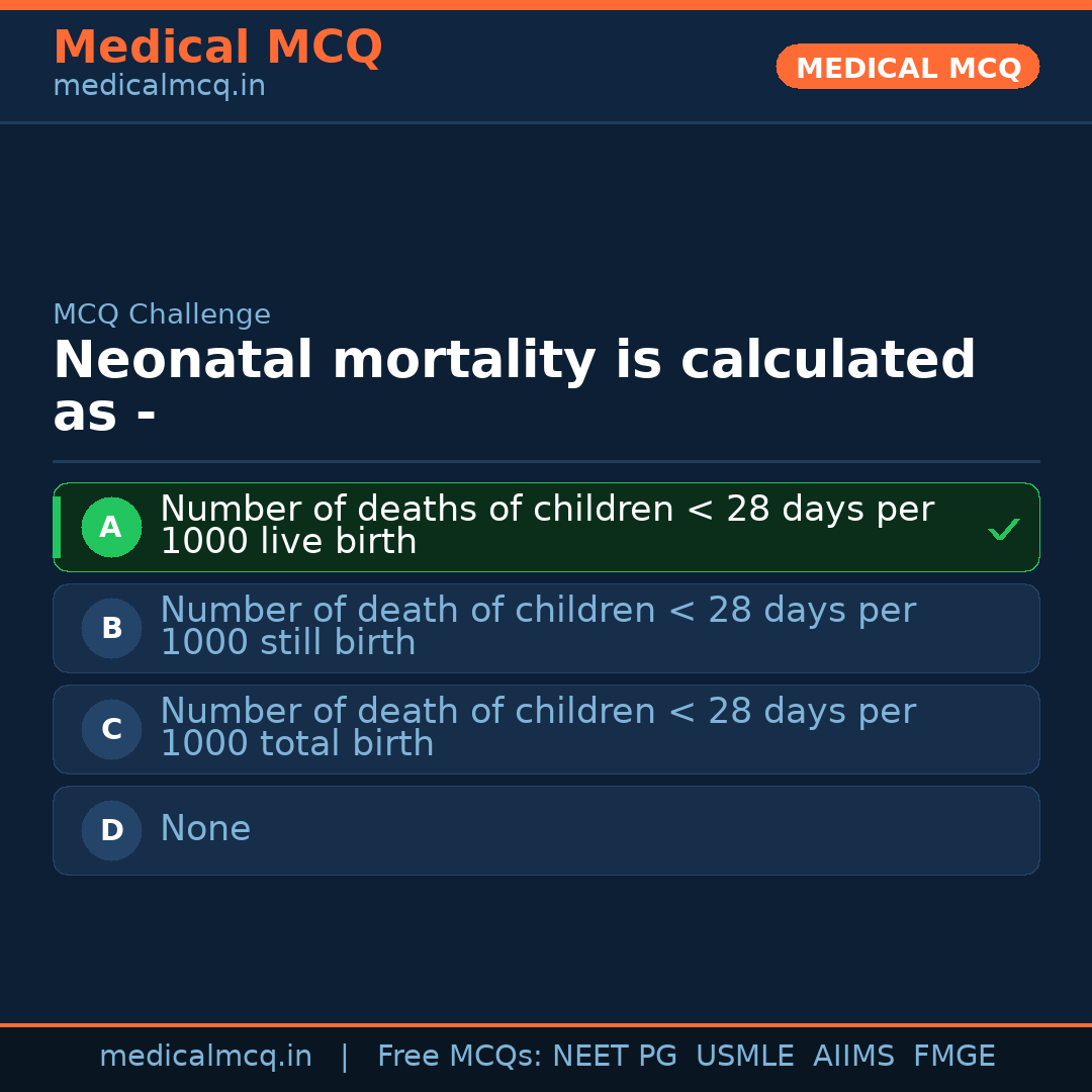 MCQ share card