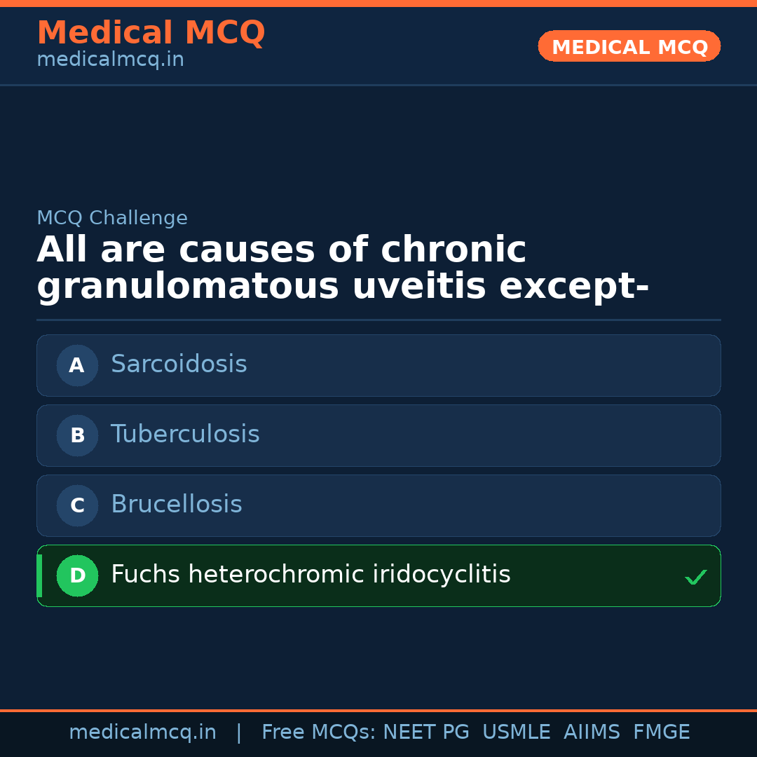 MCQ share card