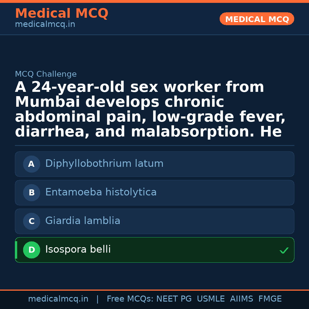 MCQ share card