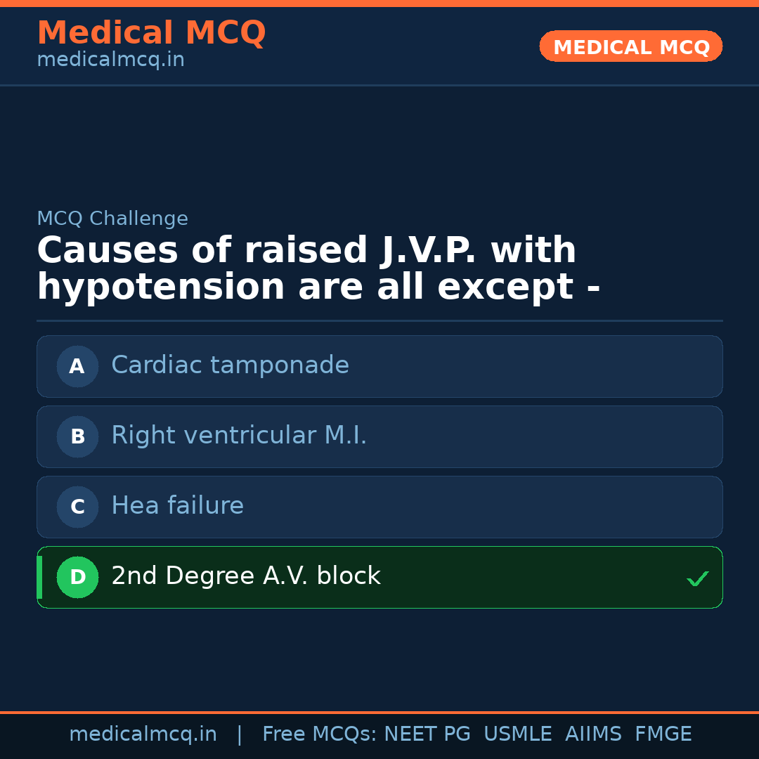 MCQ share card