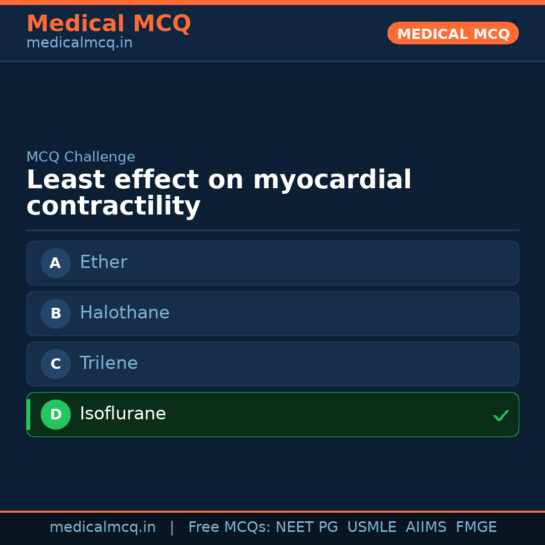 MCQ share card