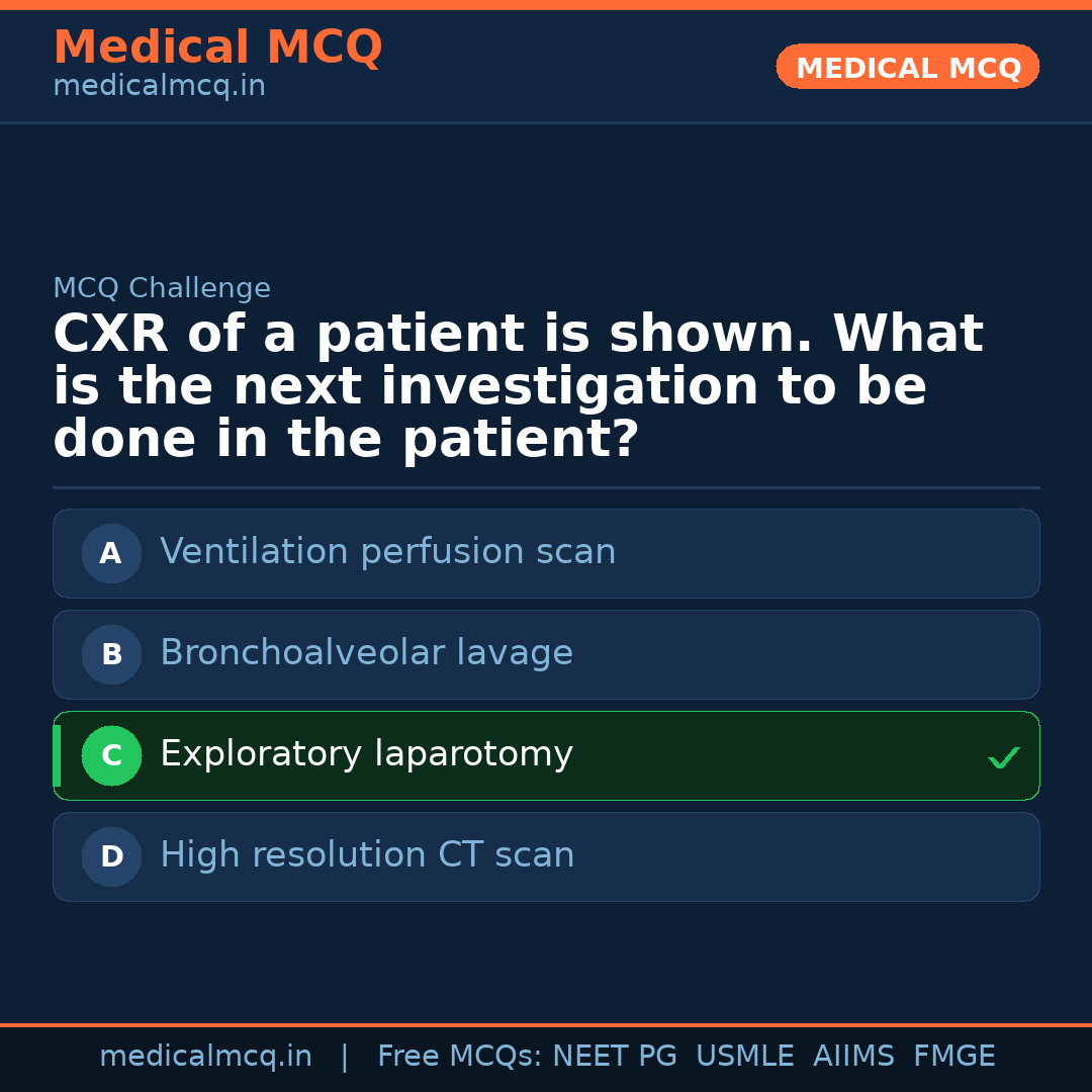 MCQ share card