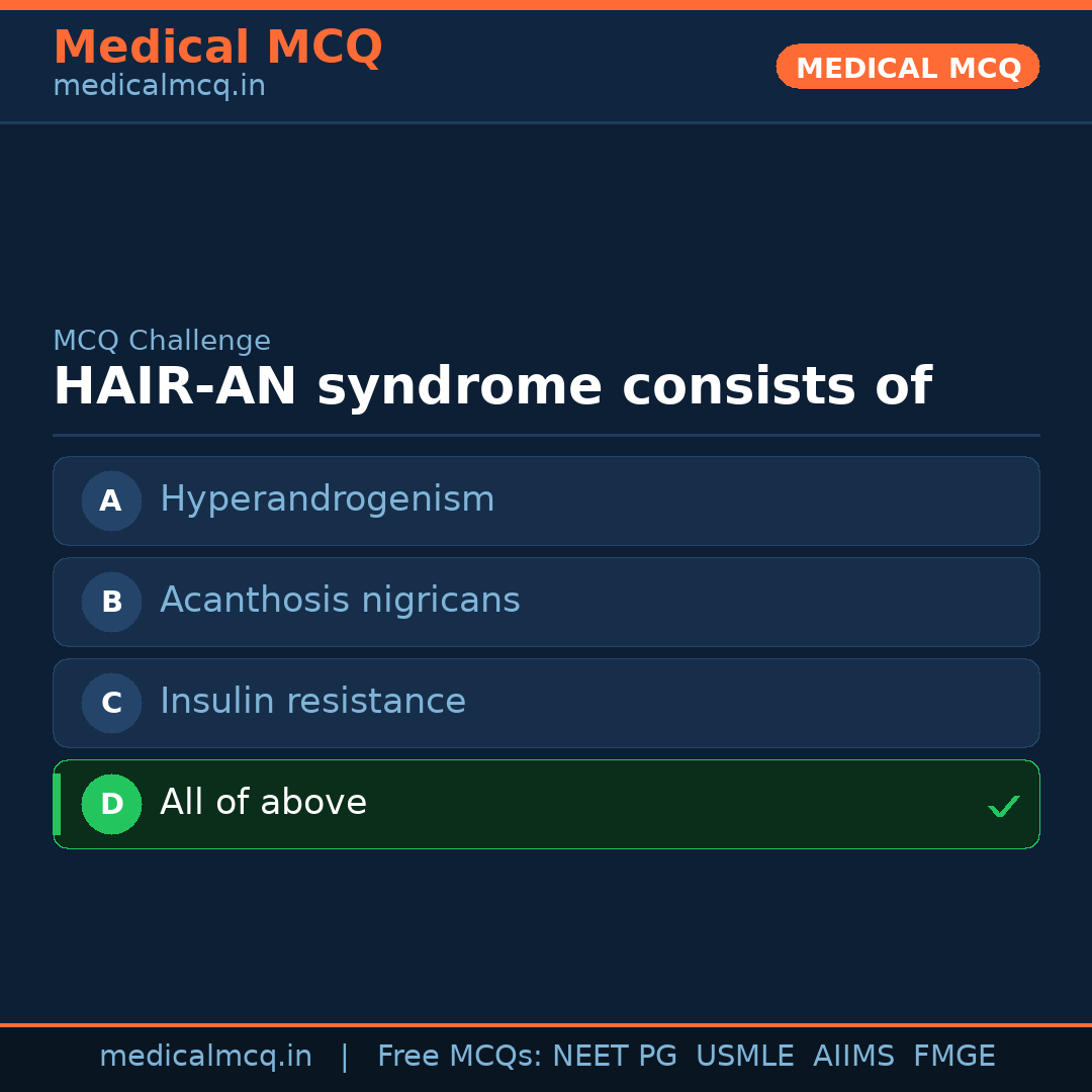 MCQ share card