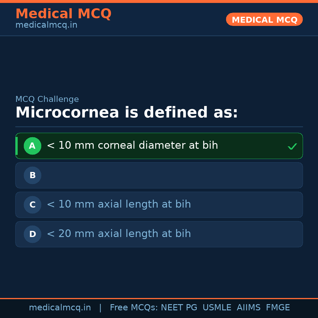 MCQ share card