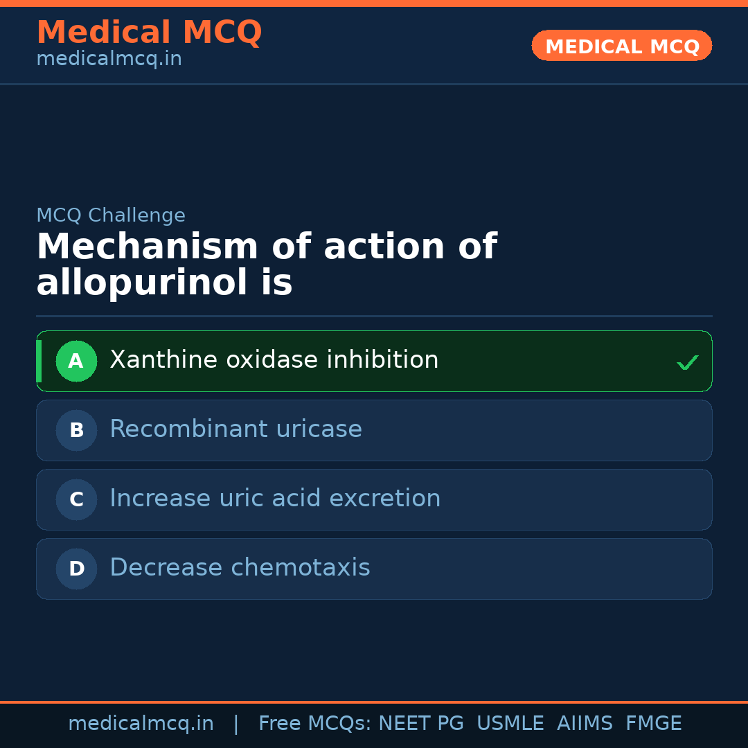 MCQ share card