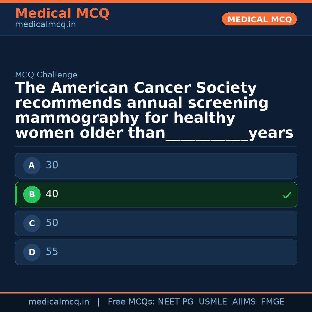 MCQ share card