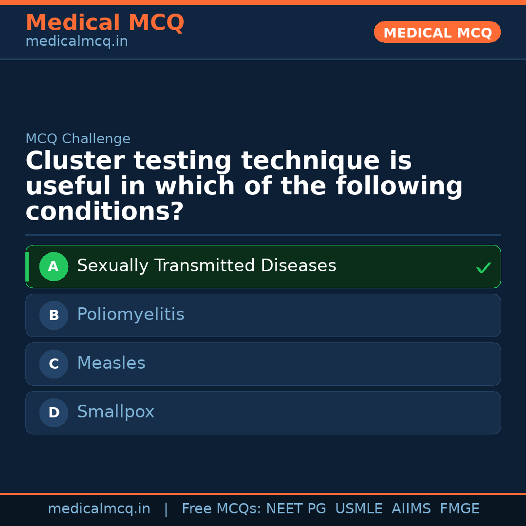 MCQ share card