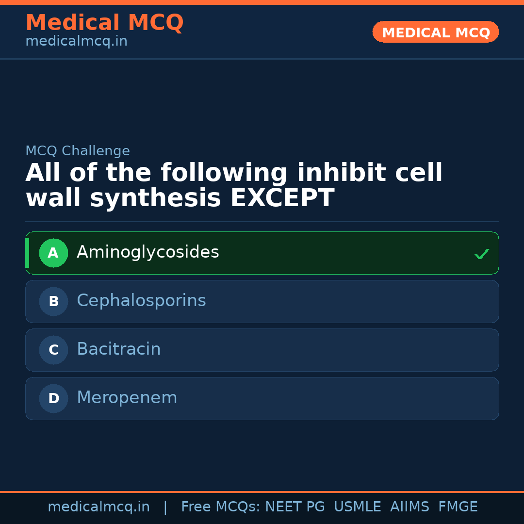 MCQ share card