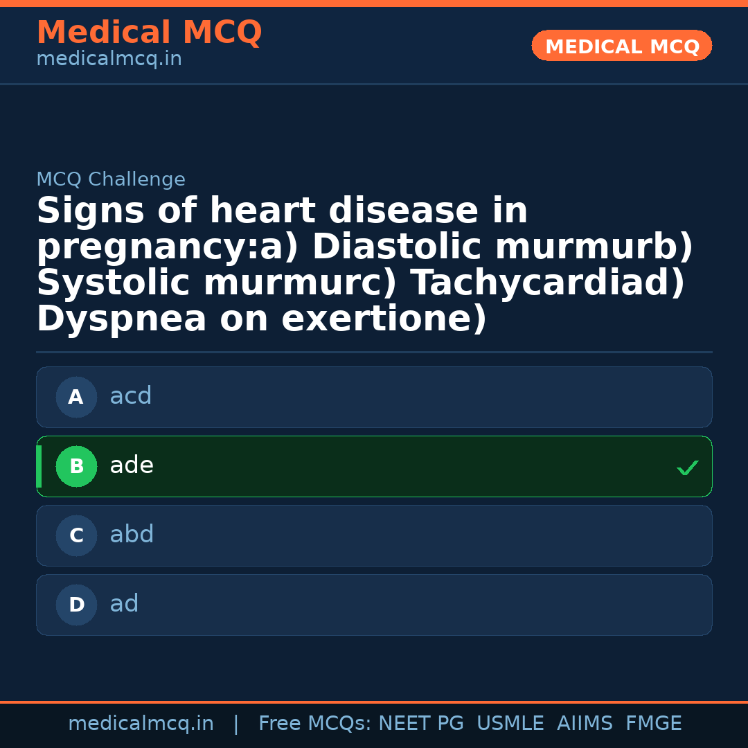 MCQ share card