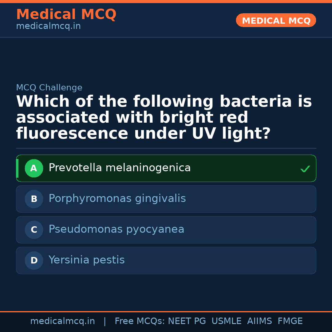 MCQ share card