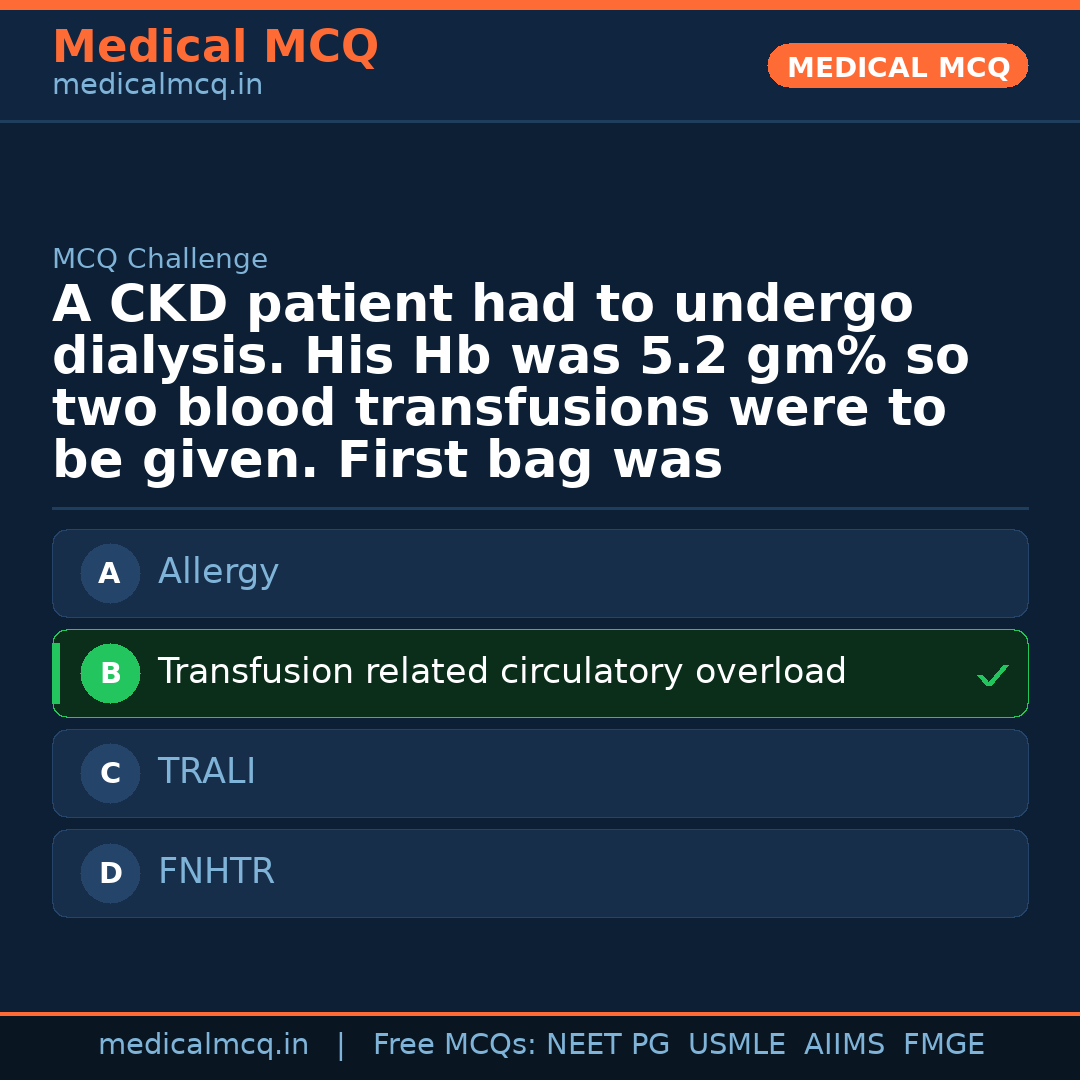 MCQ share card