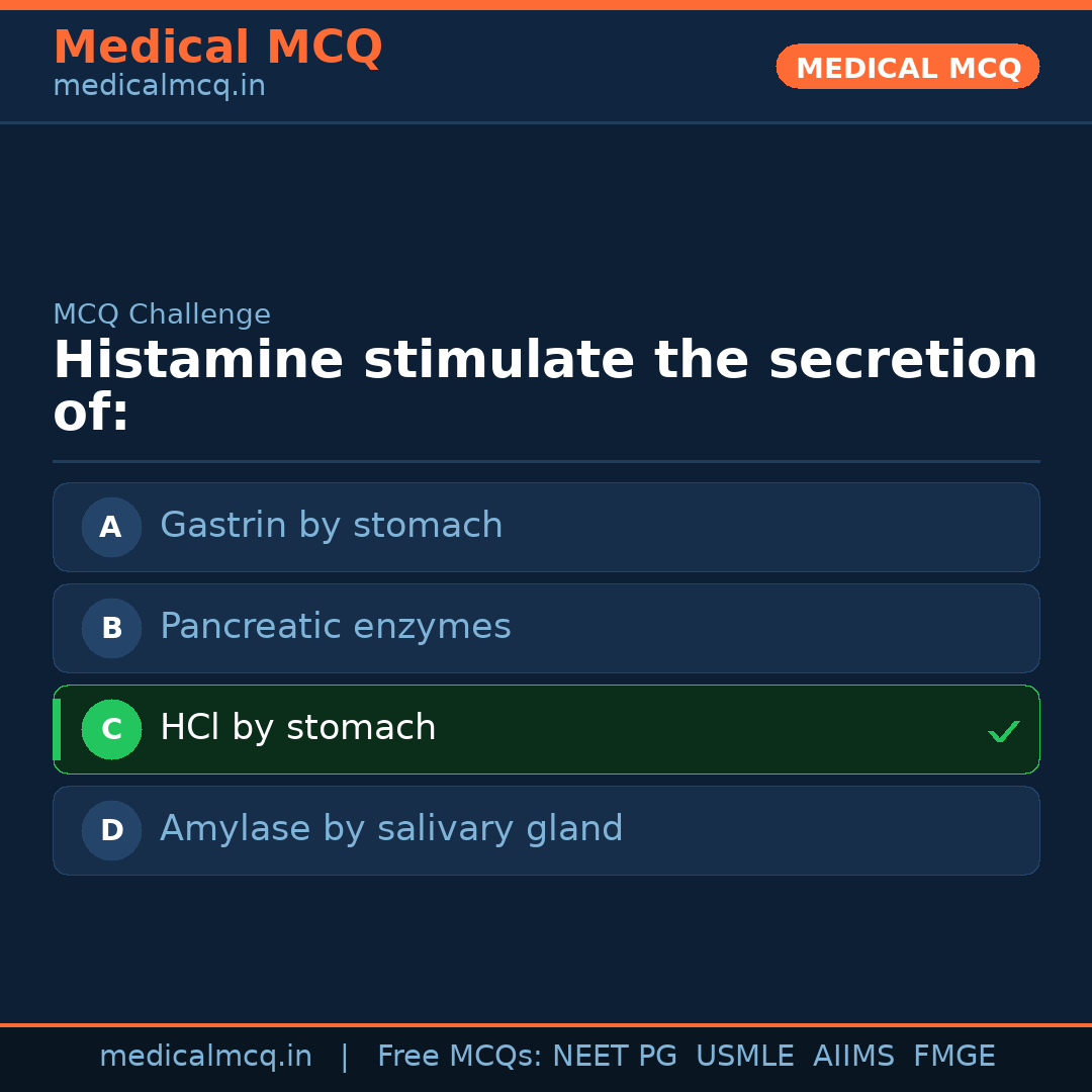 MCQ share card
