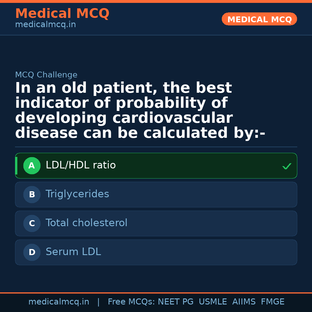 MCQ share card