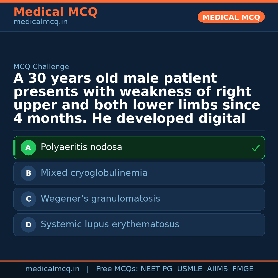 MCQ share card