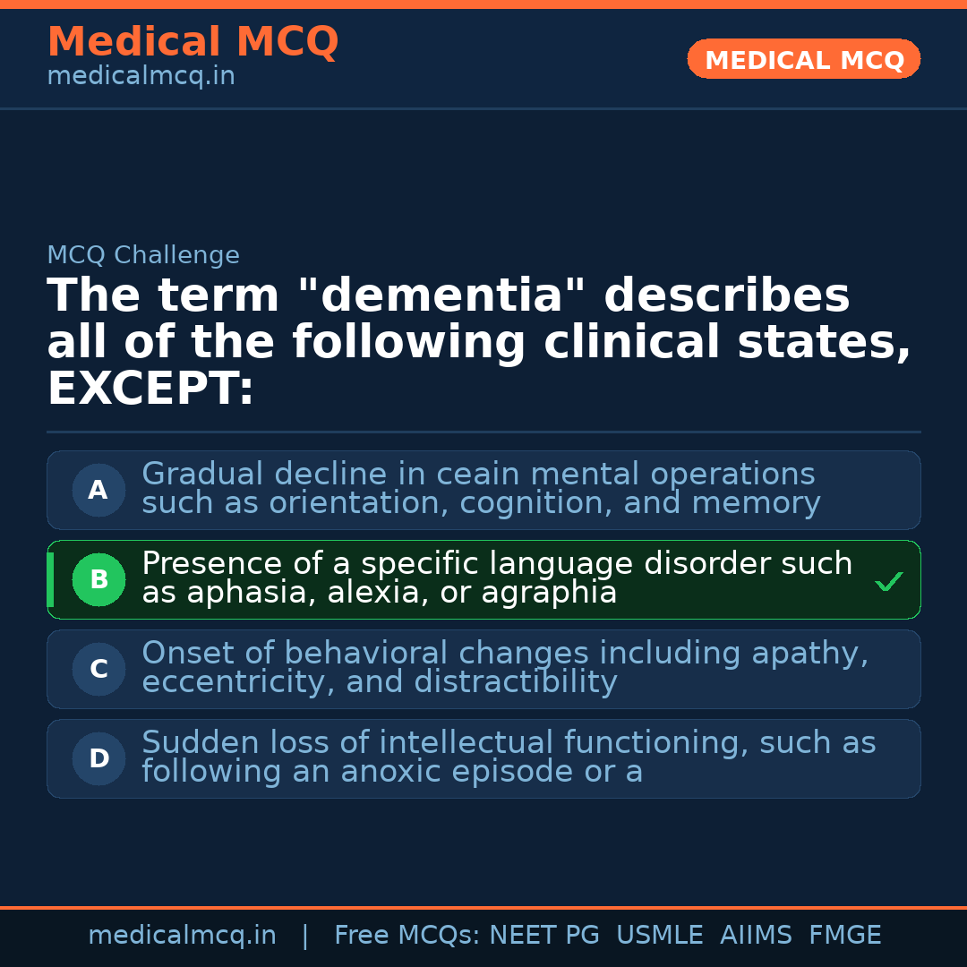 MCQ share card